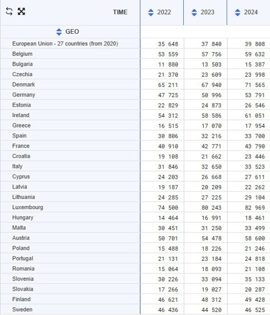3-879x1024 Средняя зарплата в Молдове в два раза ниже, чем в стране ЕС с самыми низкими зарплатами