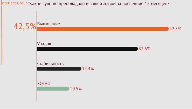 1-1 Результаты работы правительства Молдовы