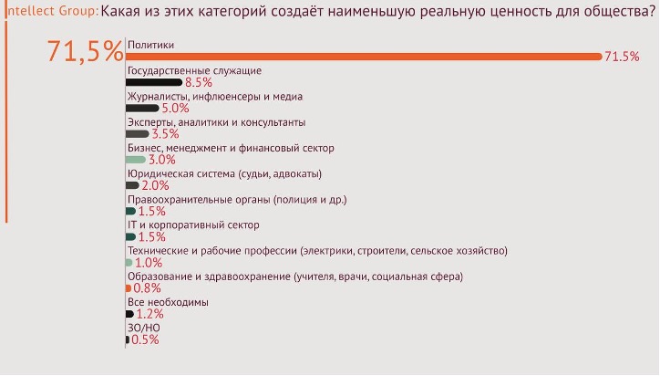 10 Результаты работы правительства Молдовы