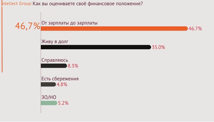 2-1 Результаты работы правительства Молдовы