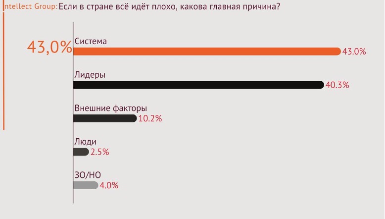 6 Результаты работы правительства Молдовы