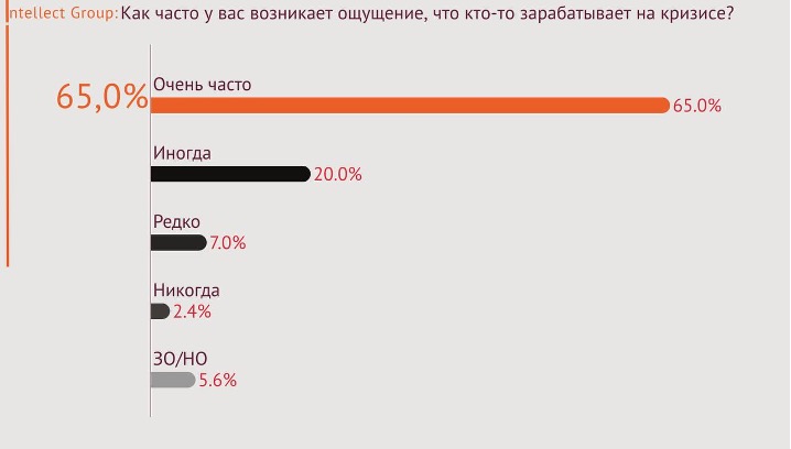 7 Результаты работы правительства Молдовы