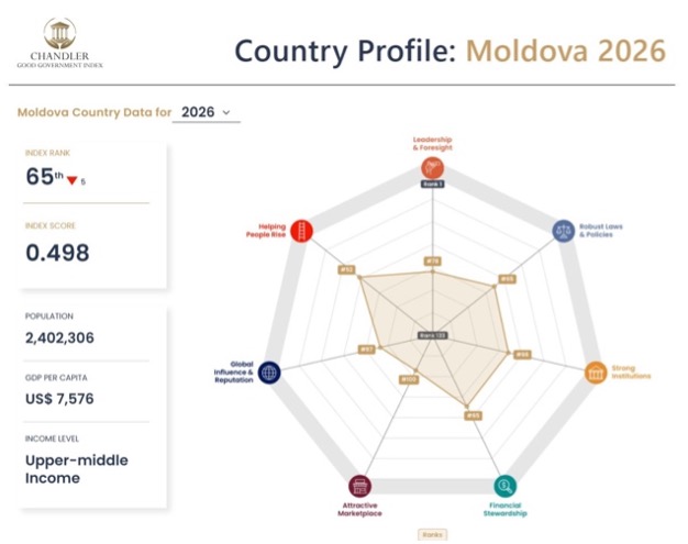 bez-zagolovka-1-1 Молдова рейтинг элит