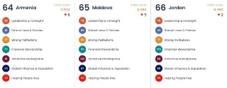 bez-zagolovka-3 Молдова рейтинг элит